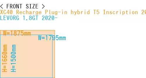 #XC40 Recharge Plug-in hybrid T5 Inscription 2018- + LEVORG 1.8GT 2020-